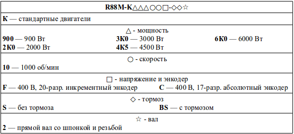 Структура условного обозначения сервомоторов